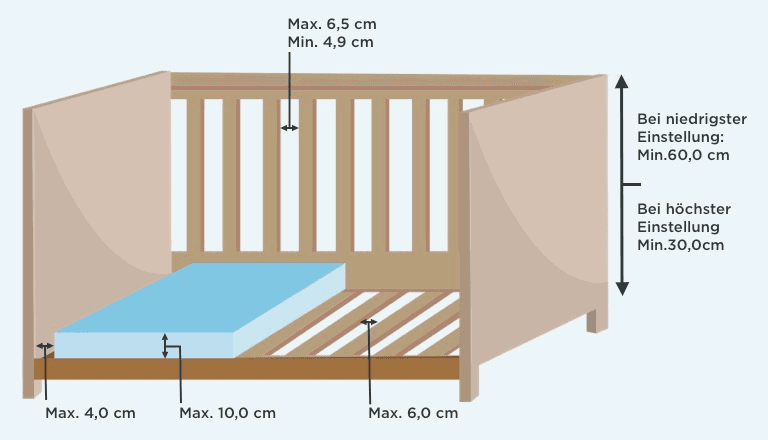 Wie hoch sind Babybetten?