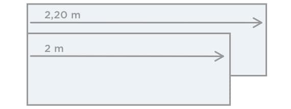 Welche Länge ist optimal