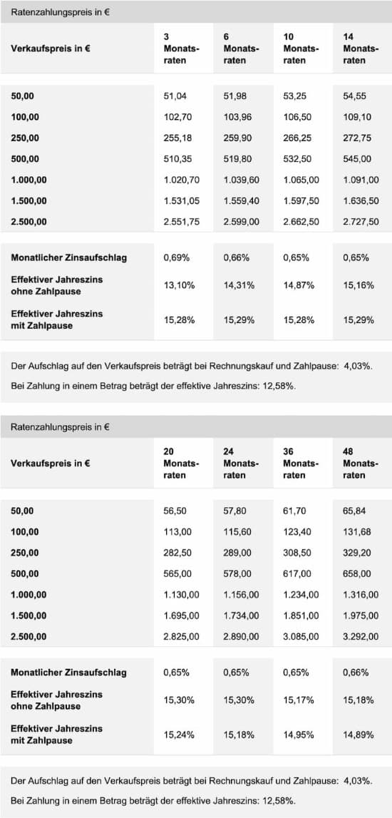 Weitere Rechenbeispiele Ratenzahlung