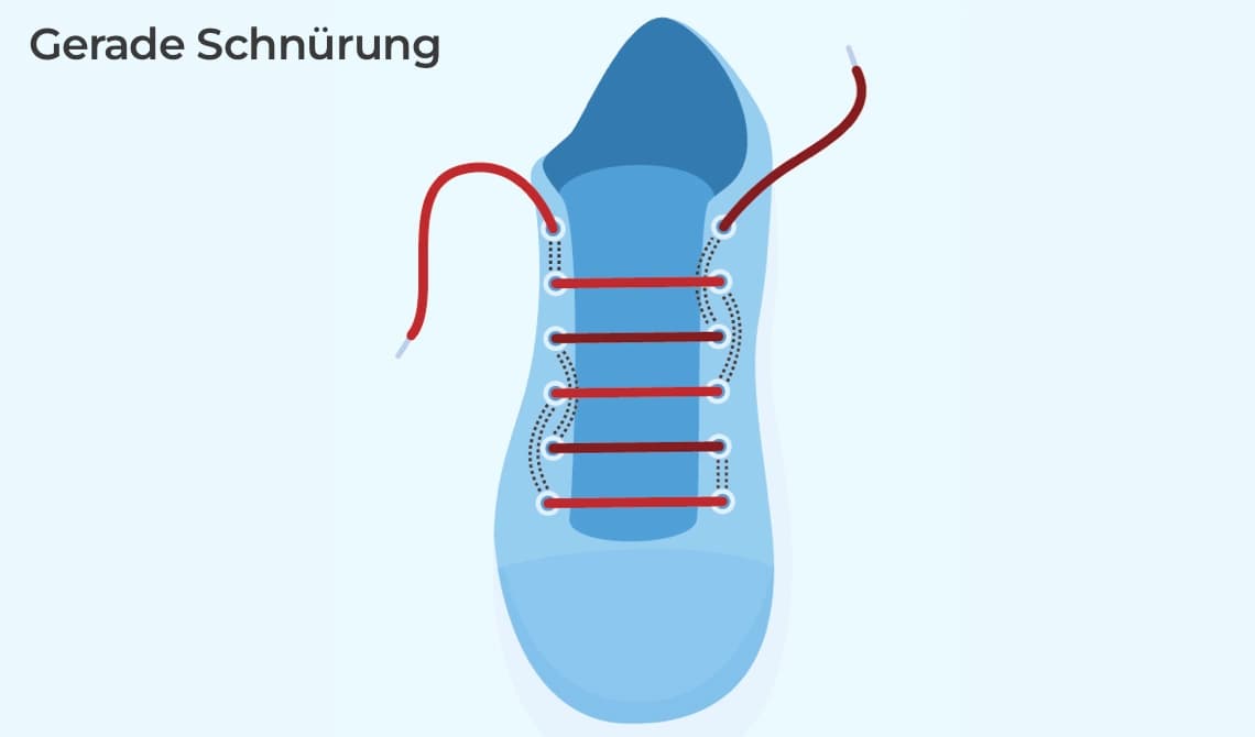 Gerade Schnürung