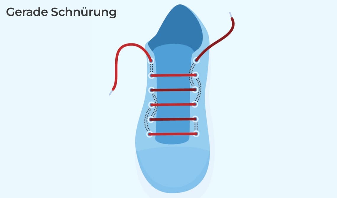 Gerade Schnürung