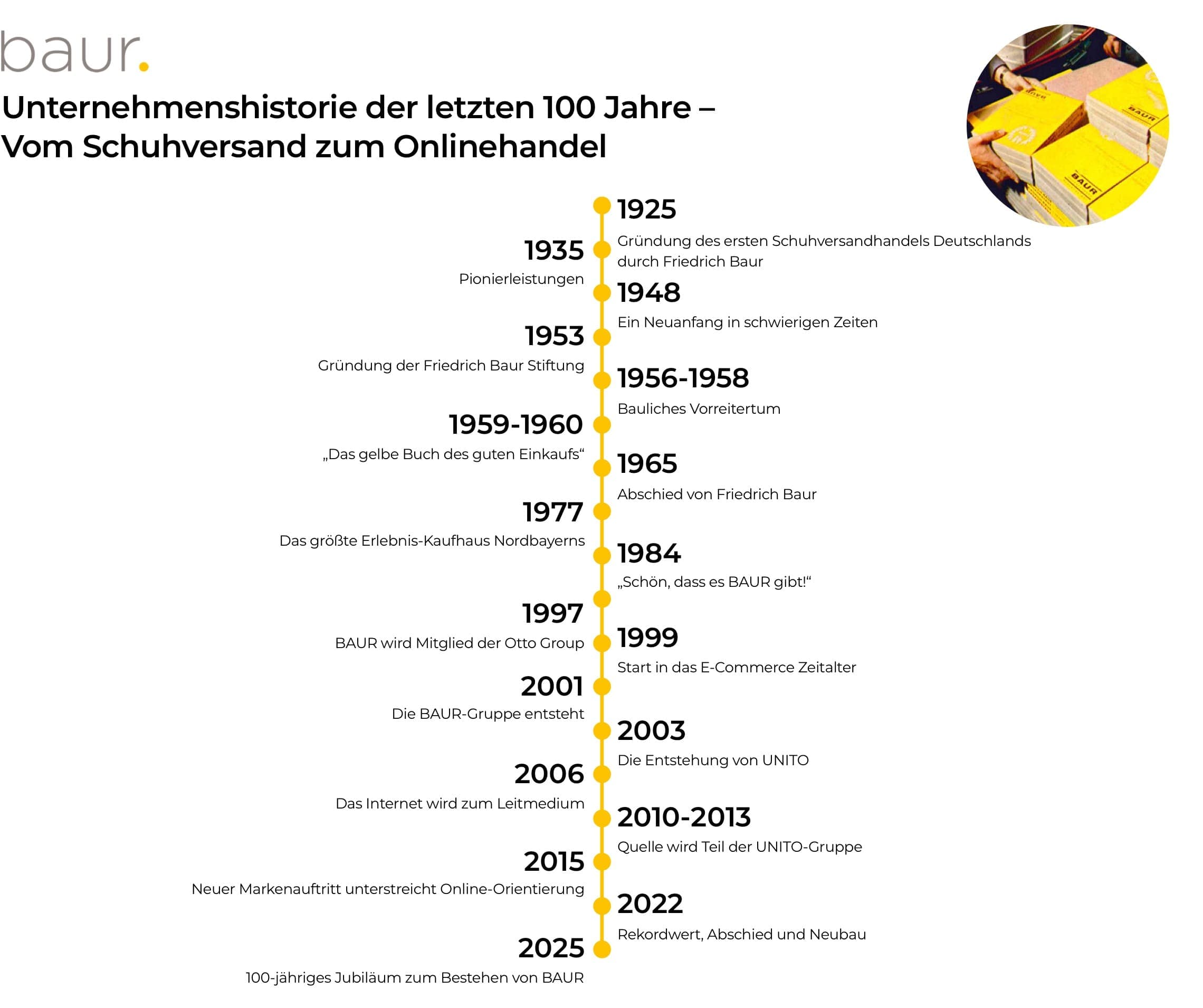 Unternehmenshistorie Baur