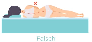 Boxspringbett Härtegrad