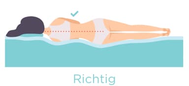 Boxspringbett Härtegrad