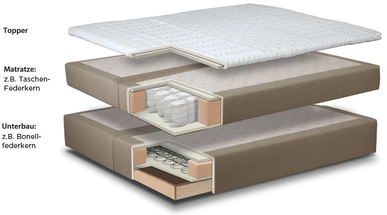 Boxspringbett Aufbau