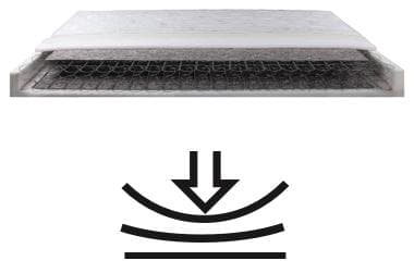 Bonnellfederkernmatratze