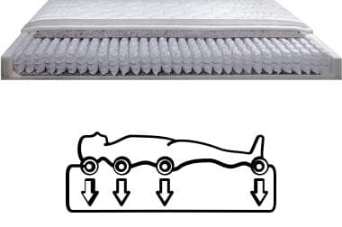 Taschenfederkernmatratzen