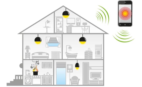Smart Home Alarmanlagen