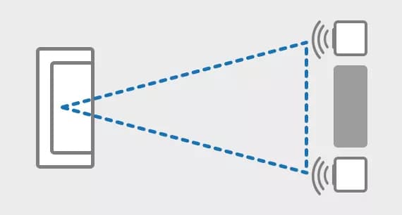 Stereo-Sound: Ein gleichschenkliges Dreieck gestalten