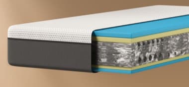 Eine Schnittansicht einer Matratze, die verschiedene Schichten zeigt. Die oberste Schicht ist aus atmungsaktivem Material, gefolgt von einer blauen Schicht und einer gelben Schicht. Darunter befindet sich eine graue Schicht mit einer speziellen Struktur.