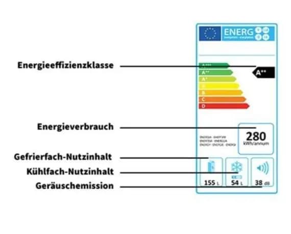 Infografik neues EU-Energielabel mit QR-Code, Energieeffizienzklasse, Energieverbrauch, Gefrierfach-Nutzinhalt, Kühlfach-Nutzinhalt, Geräuschemission