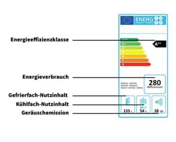 EU Energielabel Energieverbrauchskennzeichnung BAUR eu-energielabel-energieverbrauchskennzeichnung-baur
