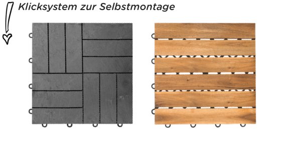 Klickfließen